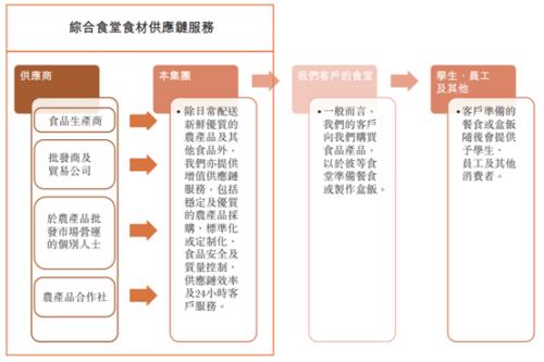 从新三板到港股，乓乓响为何弃新三板转向港股谋求新发展？