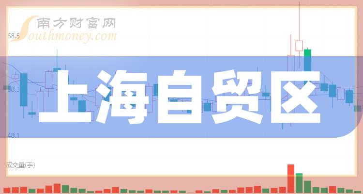 上海自贸区龙头公司股价及行情汇总，华鑫、龙头等表现如何？