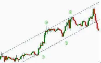 涨停回马枪战法_龙头股洗盘方式_龙回头战法