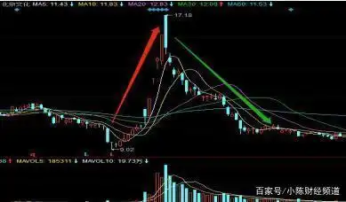 龙头股洗盘方式_龙回头战法_涨停回马枪战法