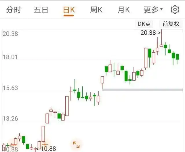 涨停回马枪战法_龙回头战法_龙头股洗盘方式