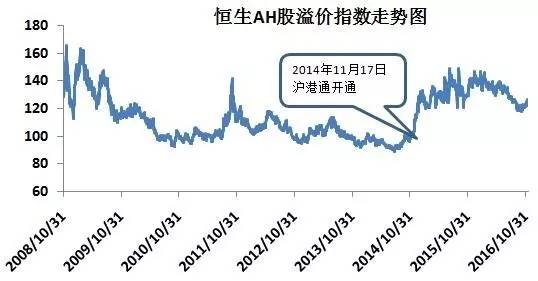 A股为何比H股贵？91家上市公司股价差异原因分析