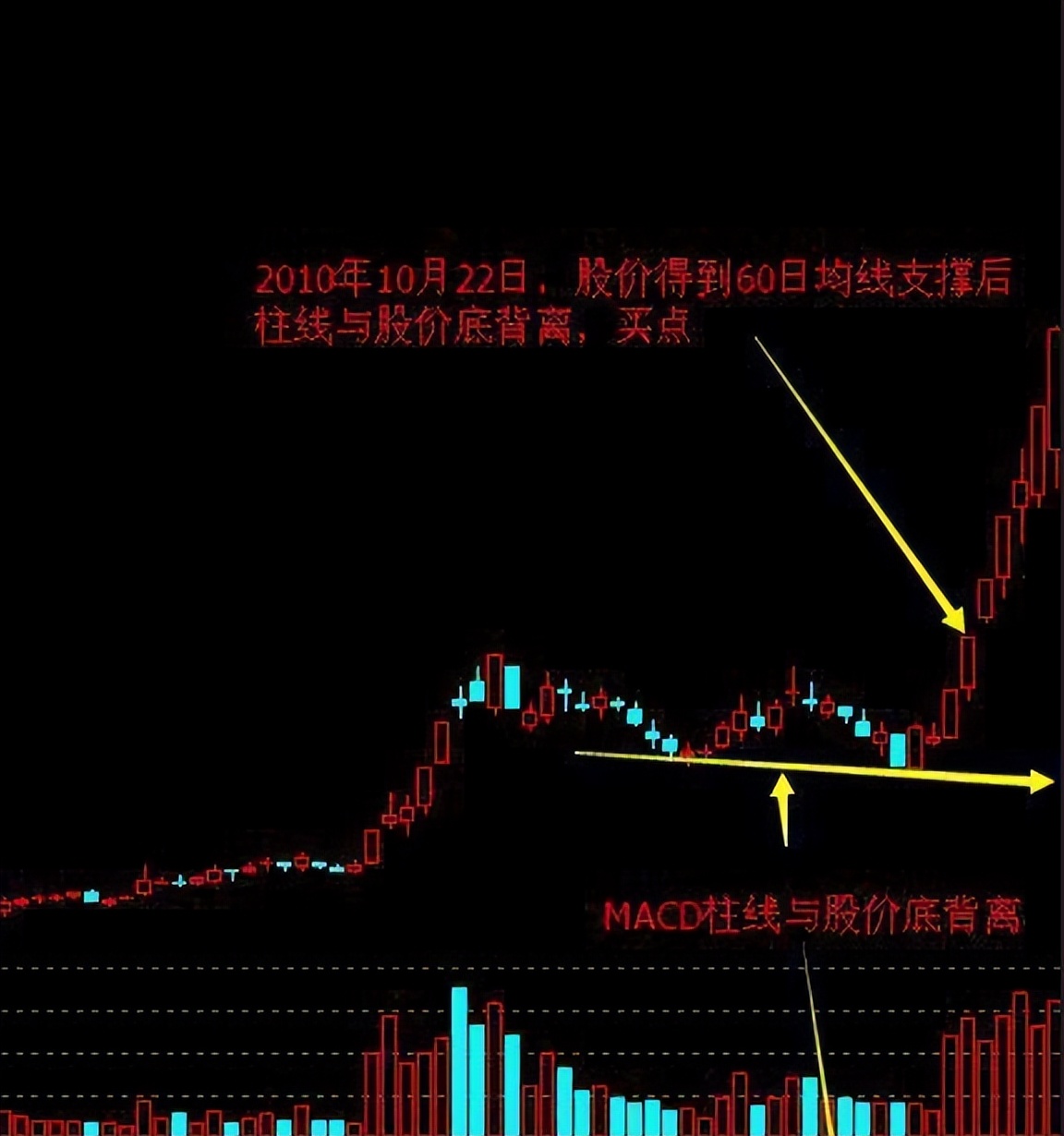股票涨停是好是坏_涨停不破高_涨停金凤凰