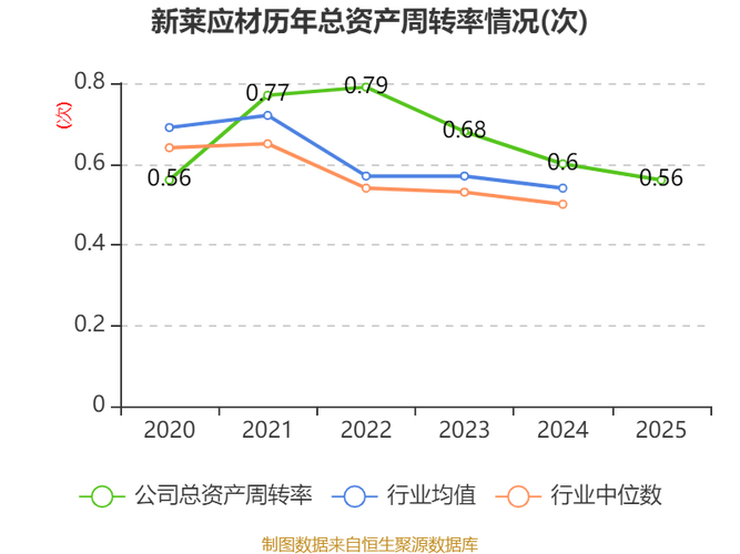 新莱应材收购资产！半导体回暖，食品市场占有率提升