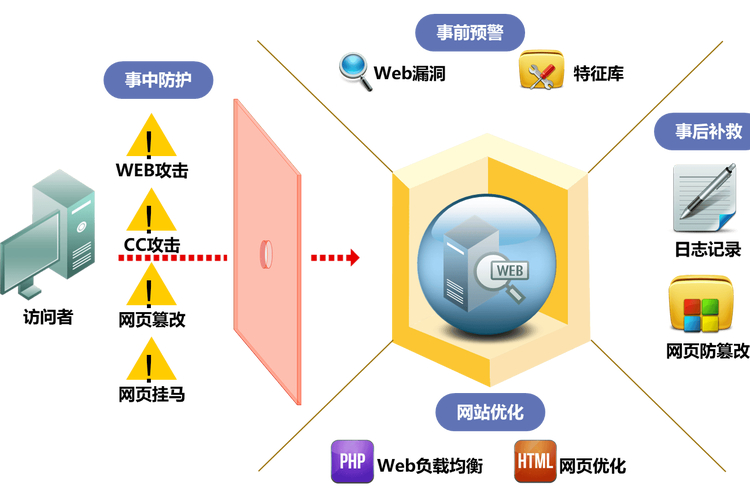 入侵防御系统IPS功能_下一代防火墙标准制定_入侵检测系统主动被动
