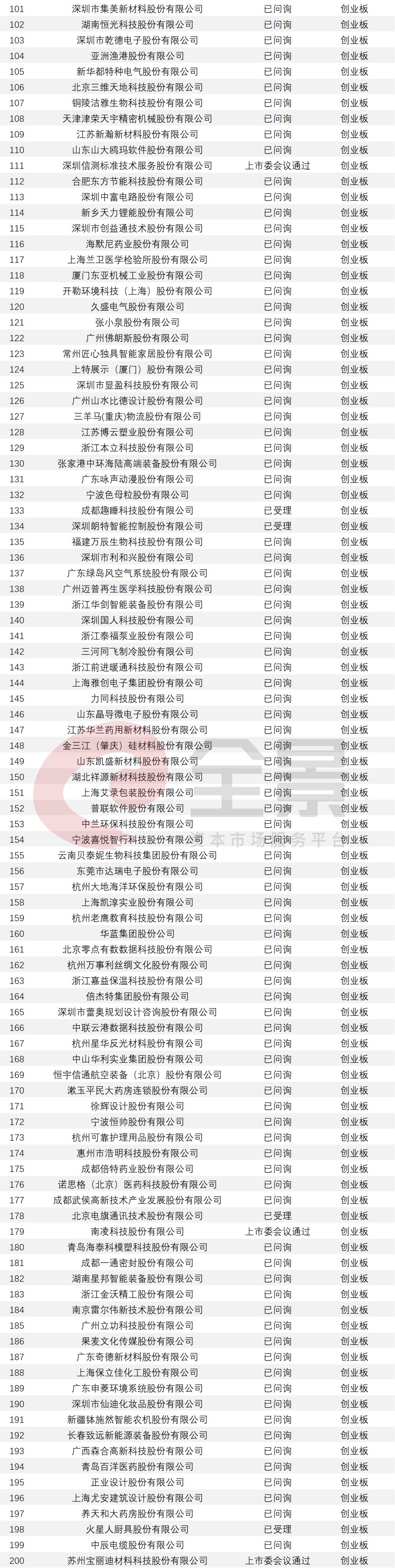 ipo排队是指_创业板注册制20%涨跌停影响分析_IPO排队企业名单2020