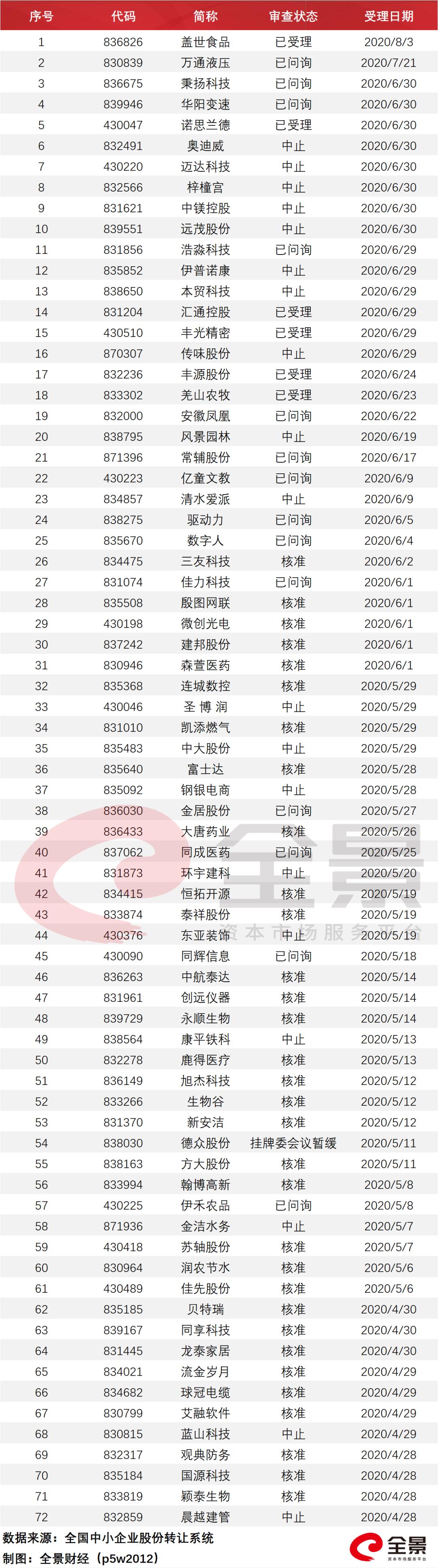 ipo排队是指_IPO排队企业名单2020_创业板注册制20%涨跌停影响分析
