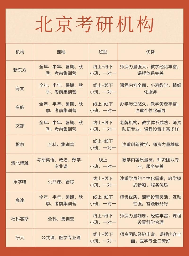 北京经济学考研院校怎么选？三类院校跨考生慎报