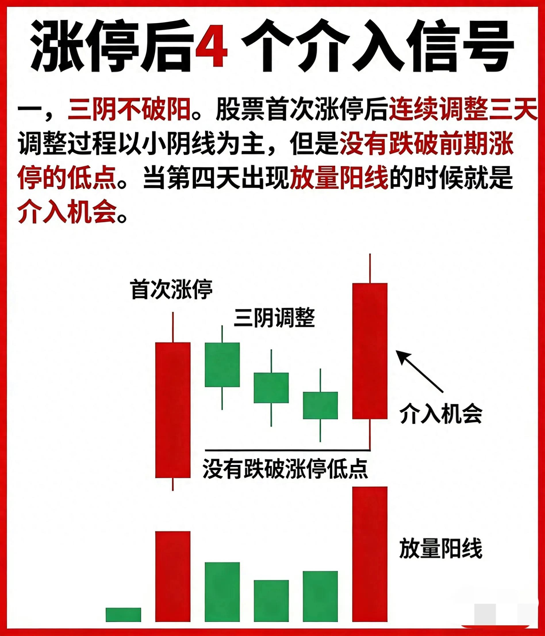 股票涨停是好是坏_涨停后介入信号_三阴不破阳
