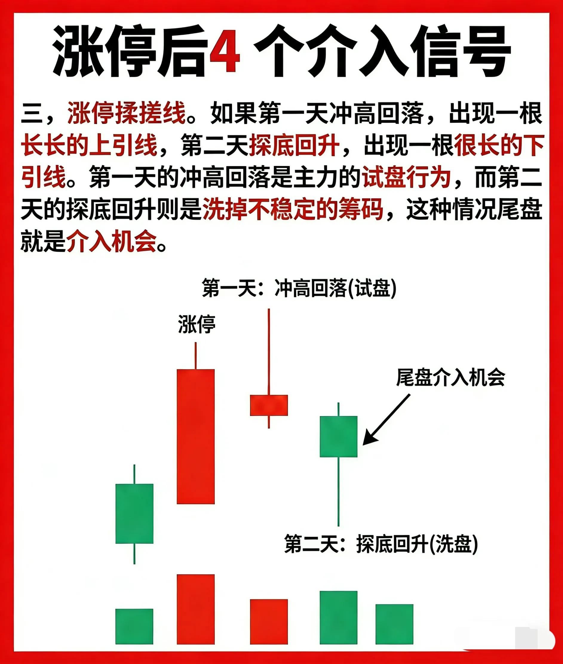 股票涨停是好是坏_涨停后介入信号_三阴不破阳