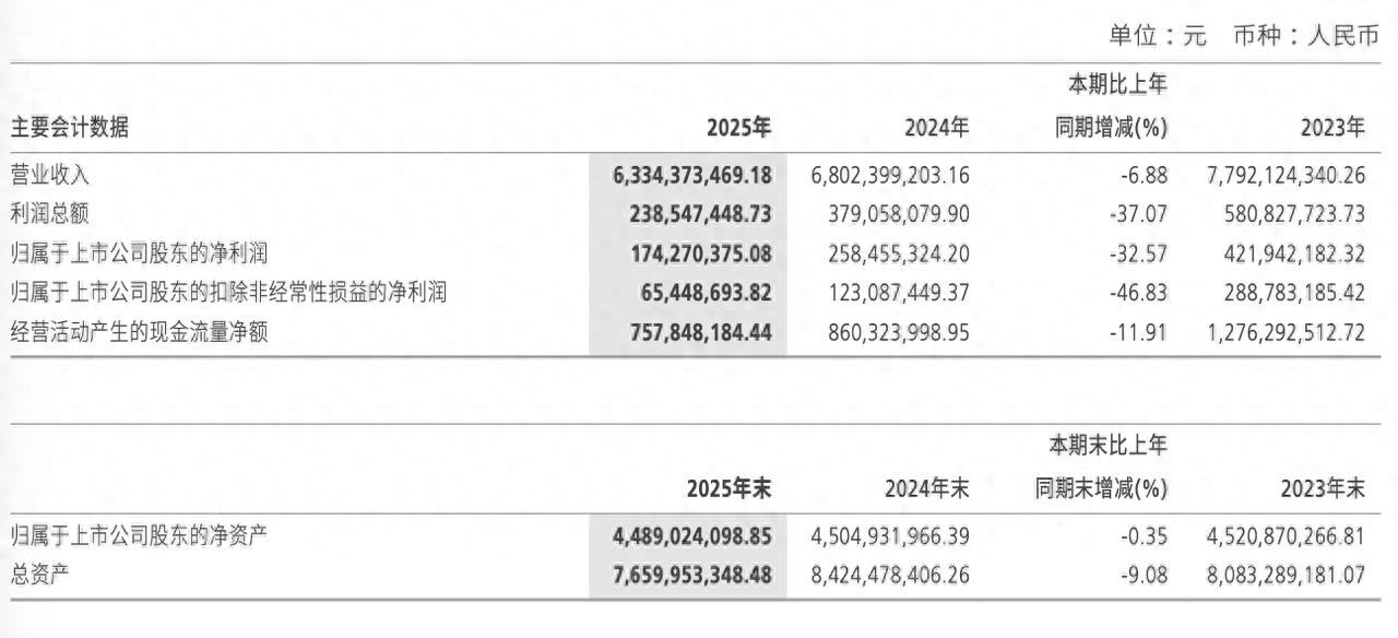 太平鸟静默期：从百亿巅峰到效率求生，能走出困境吗？