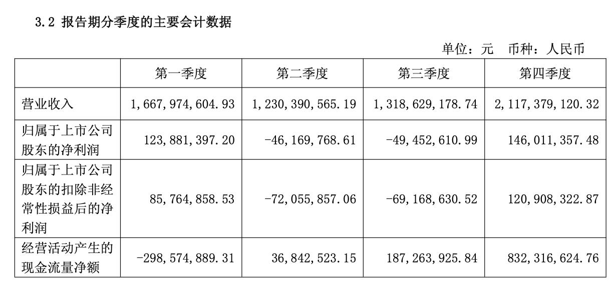 太平鸟 静默期_太平鸟业绩下滑_太平鸟组织架构调整