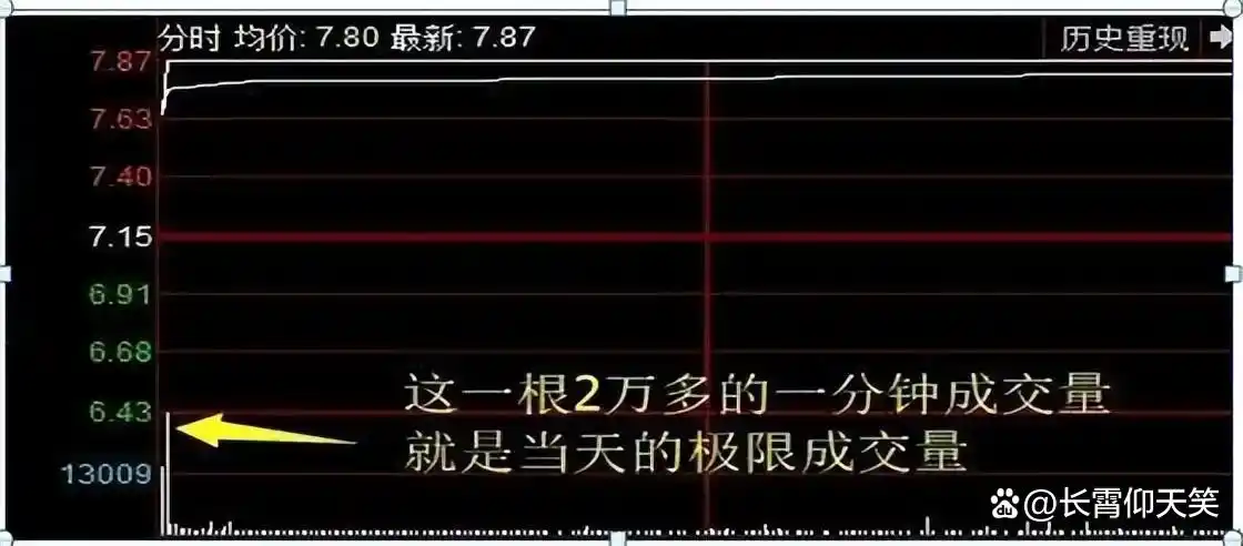 止损技巧_龙头股洗盘方式_投资策略