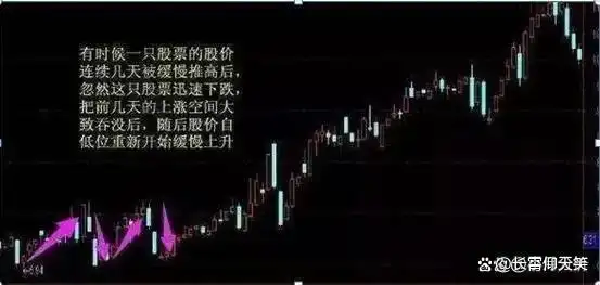 止损技巧_龙头股洗盘方式_投资策略