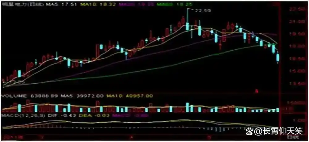 龙头股洗盘方式_止损技巧_投资策略