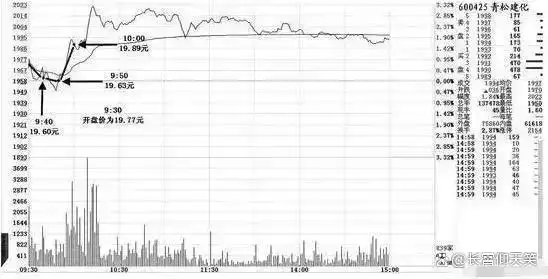 止损技巧_龙头股洗盘方式_投资策略