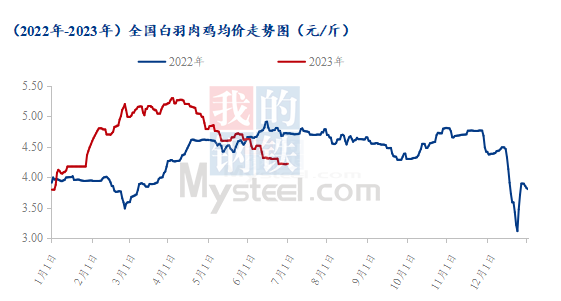 维生素市场行情分析_维生素近期价格走势_维生素价格走势预测
