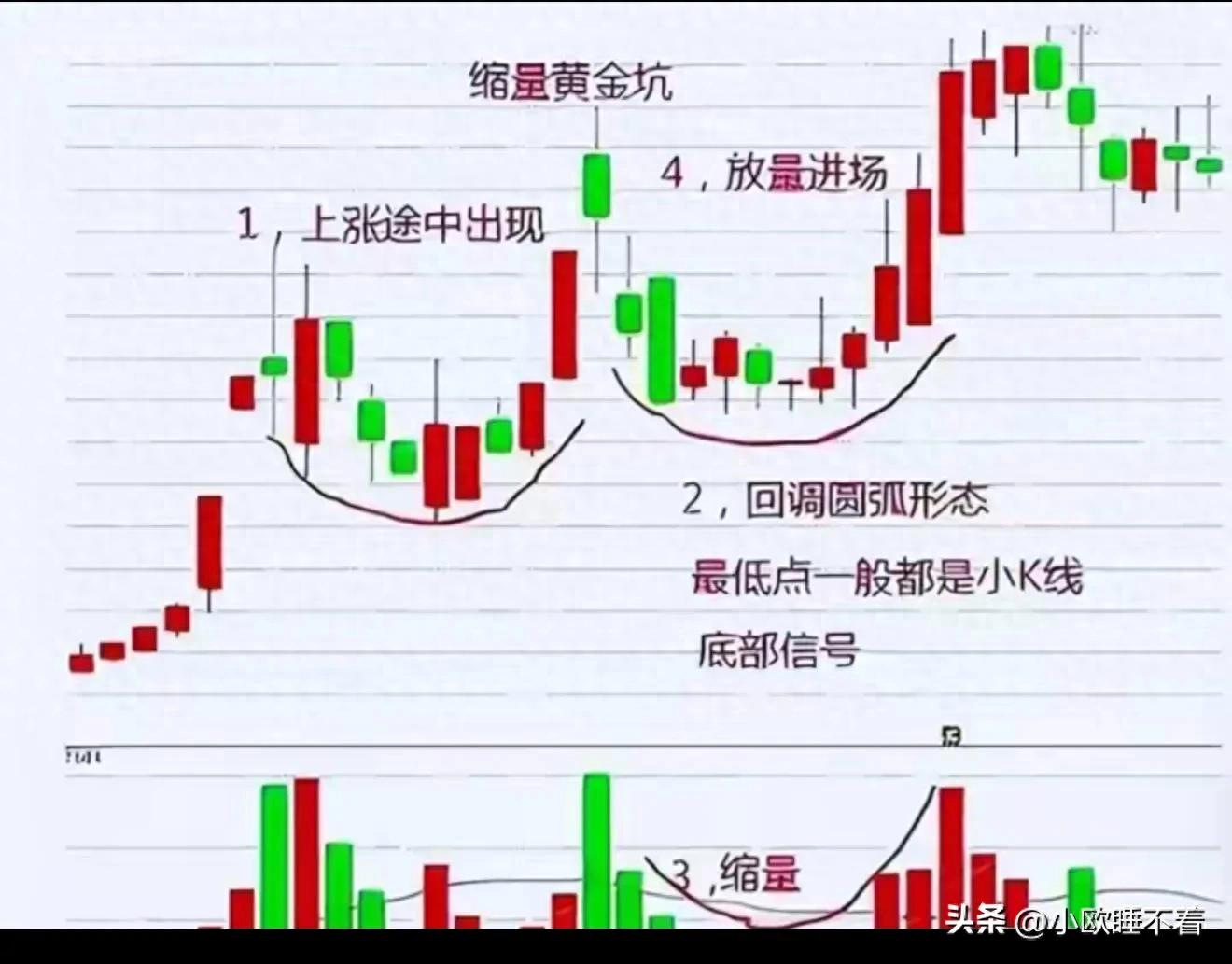 股票涨停是好是坏_涨停黄金坑实战逻辑_黄金坑形态特征识别