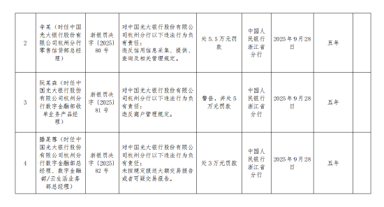 中国光大银行杭州分行行政处罚_杭州光大银行支行查询_违反金融统计管理规定罚款