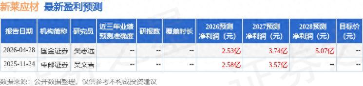 新莱应材年报解读：半导体业务领涨，Q1业绩反转信号来了