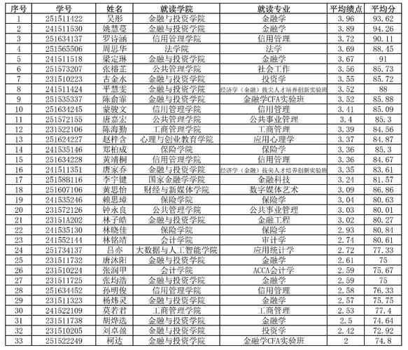 广东金融学院各专业录取分数线，2026高考生必看