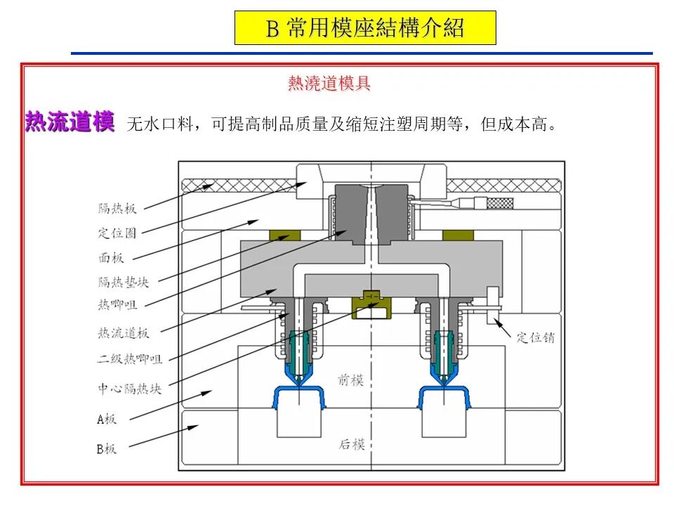 塑胶制品分类 外观件 结构件_模具含义 二板模 三板模_两板模 三板模
