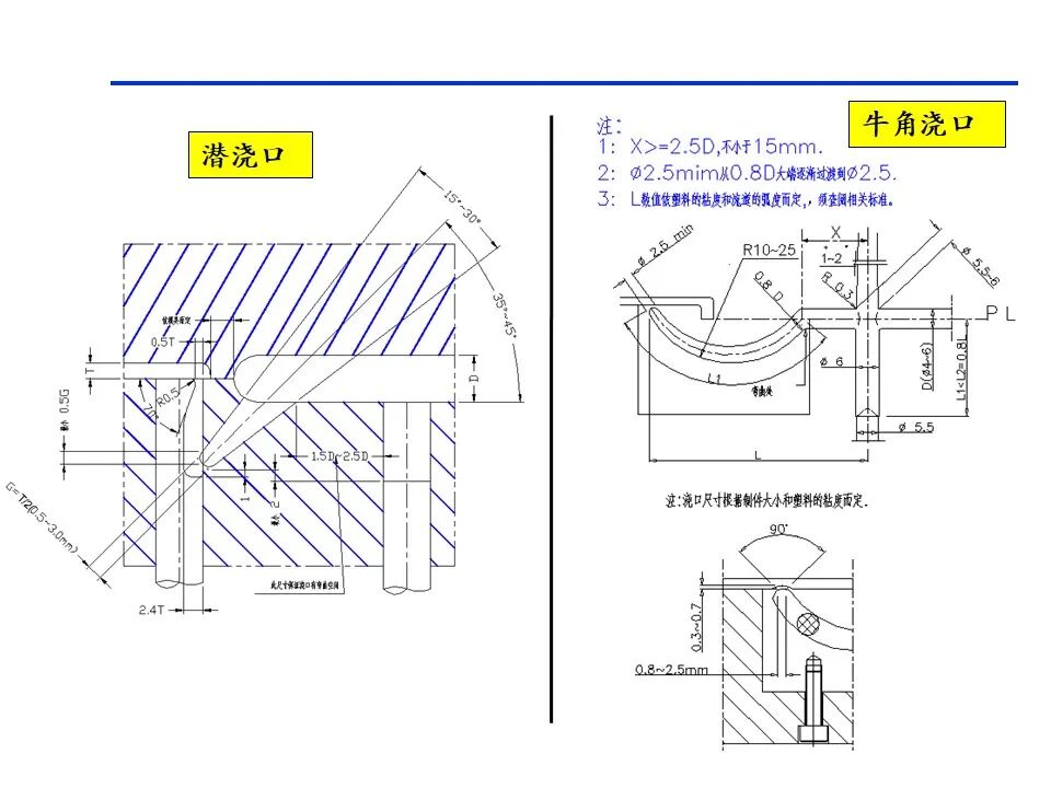 模具含义 二板模 三板模_两板模 三板模_塑胶制品分类 外观件 结构件