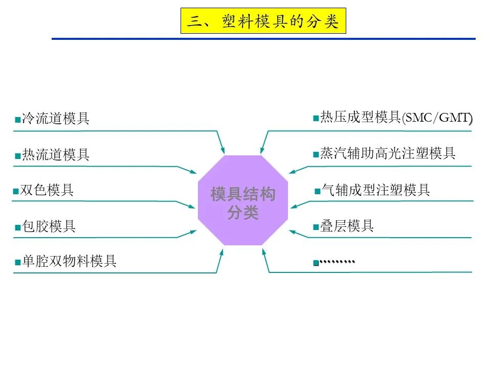 两板模 三板模_塑胶制品分类 外观件 结构件_模具含义 二板模 三板模