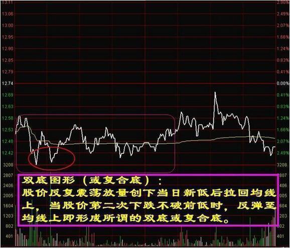 分时最佳买点指标_分时图价量分析_分时图走势分析