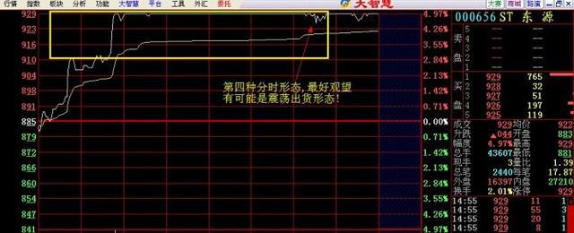 分时最佳买点指标_分时图走势分析_分时图价量分析