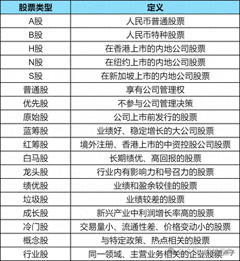 A股、B股、H股、N股、S股的区别及交易制度介绍