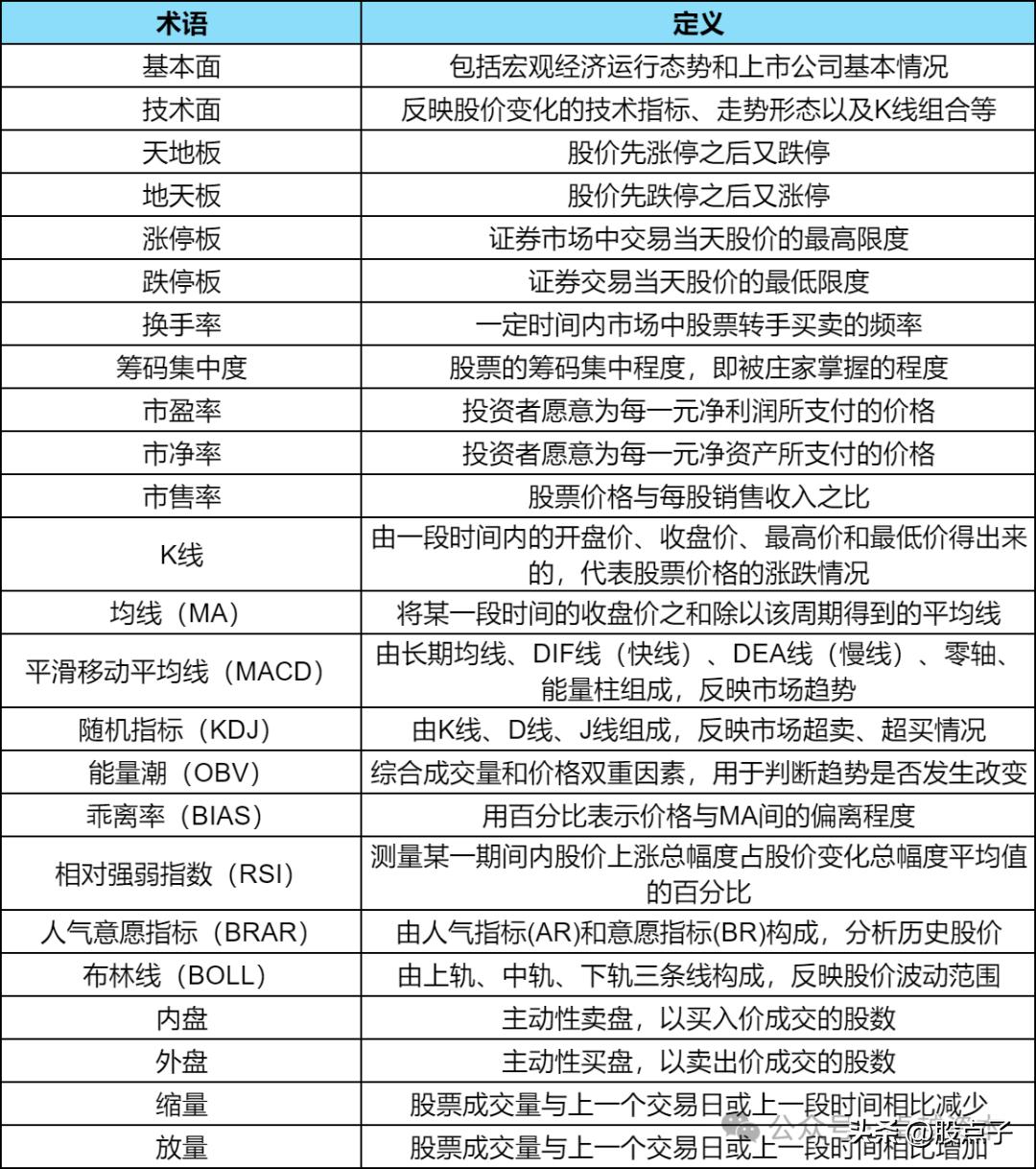 A股股票交易制度_B股股票交易制度_a股 b股 h股 n股 s股