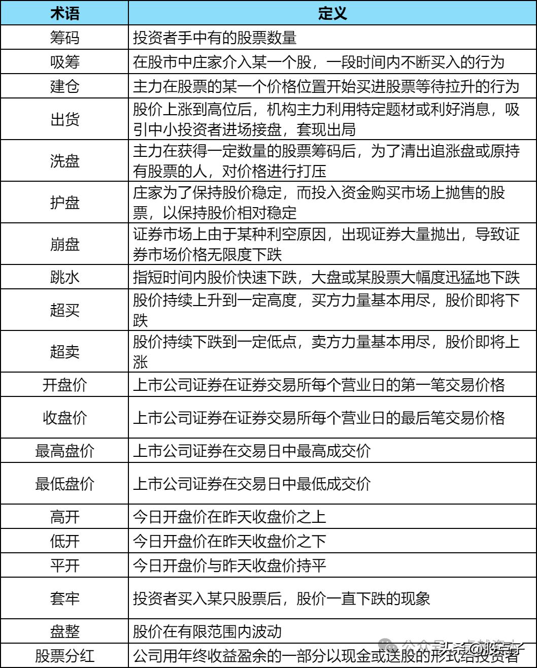 a股 b股 h股 n股 s股_B股股票交易制度_A股股票交易制度