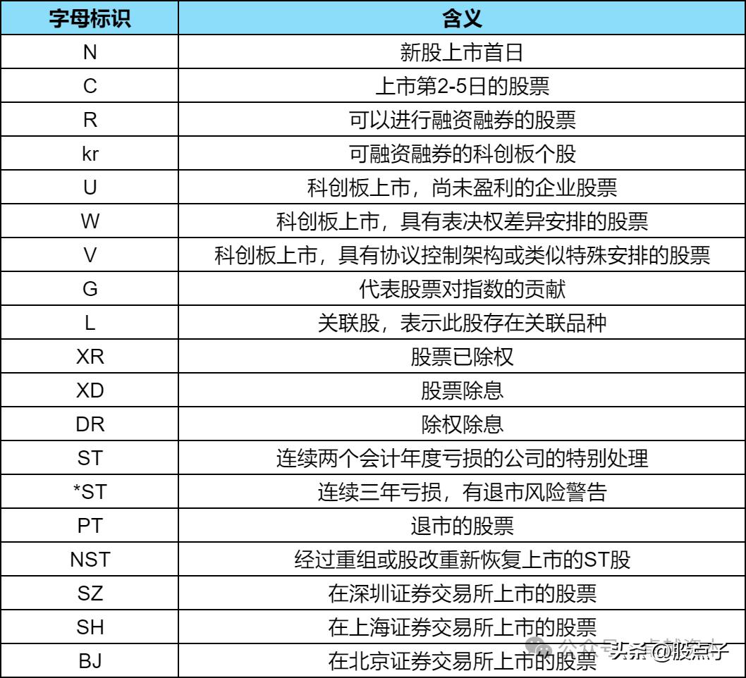 B股股票交易制度_a股 b股 h股 n股 s股_A股股票交易制度