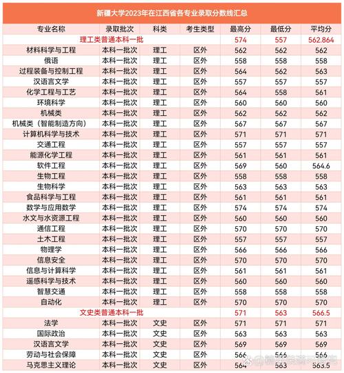 2026新疆大学电气工程考研全攻略：招生计划与录取分数线
