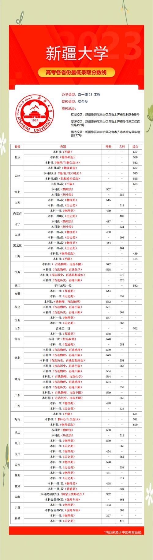 2026新疆大学的投档线_新疆大学电气工程考研招生计划_考试科目大纲解析