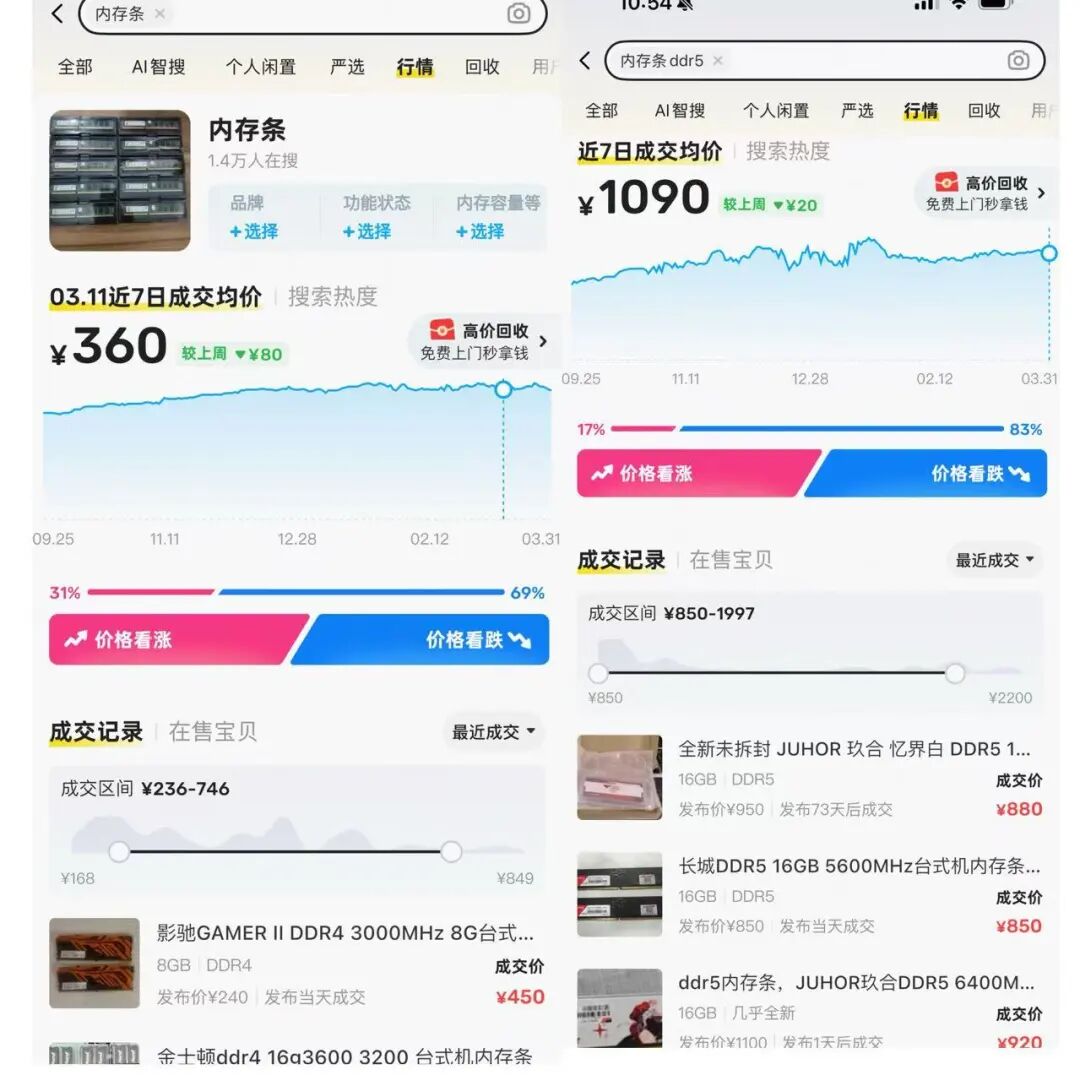 DDR5内存价格走势_内存价格下跌_主流存储产品