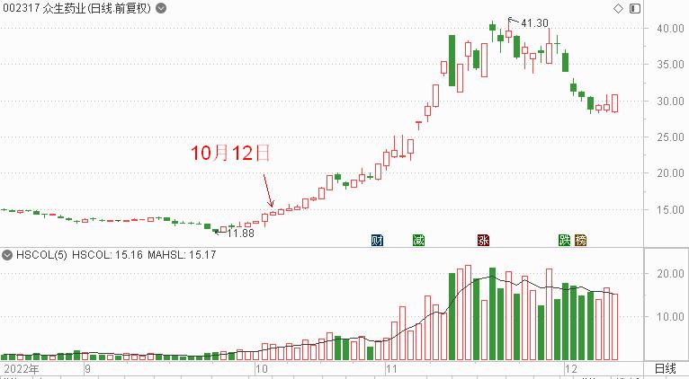 每日经济新闻App模拟炒股比赛_股票模拟交易软件下载_掘金投资大赛热身赛