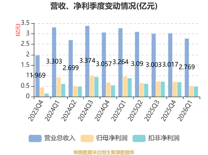 维生素D3概念上市公司成交额排名_花园生物成交额分析_生产维生素d的上市公司