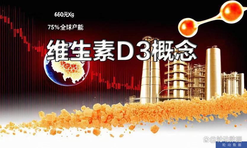 维生素D3概念上市公司成交额排名_花园生物成交额分析_生产维生素d的上市公司