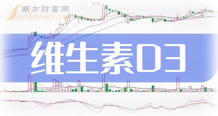 生产维生素d的上市公司_南方财富网趋势选股系统 维生素D3概念股十大营收排名 2024年第一季度