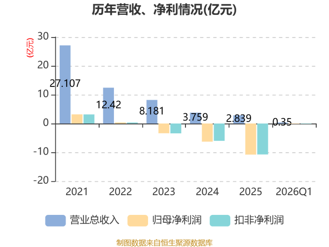业绩预告漏报关键数据，*ST东珠遭公开谴责