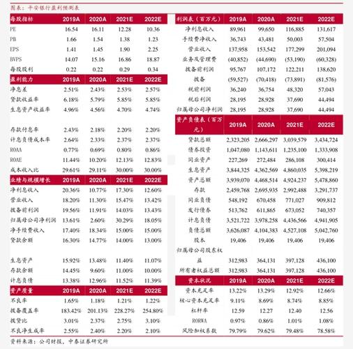 中报预告披露要求来了，6月布局业绩股怎么避坑？