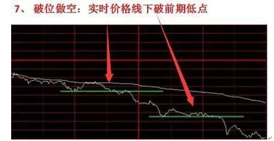 短线操盘看懂分时图_分时图买卖技巧_分时最佳买点指标