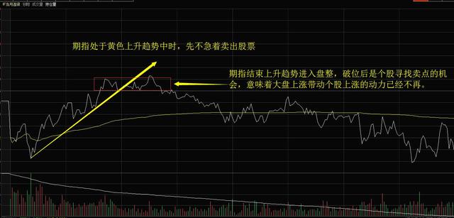 分时图交易思路分享，掌握最佳时间，判断个股走势与挂单价格