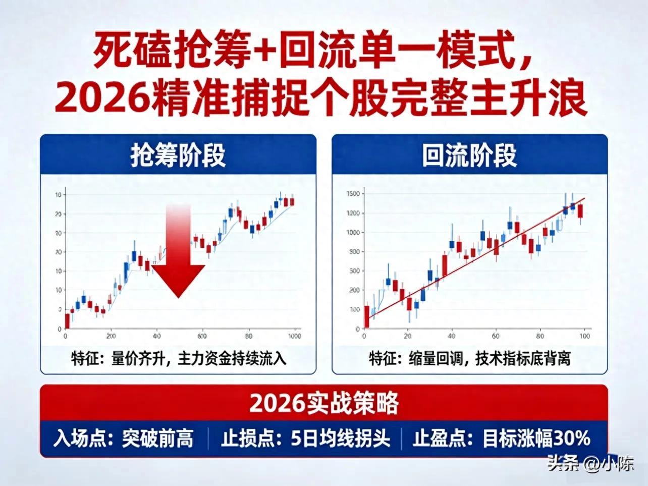 真抢筹与假放量诱多识别_主力抢筹+偷偷回流_同花顺l2安卓破解2026