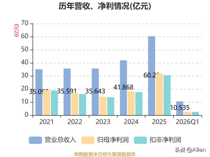 同花顺一季报分析_同花顺营收增长原因_同花顺l2安卓破解2026