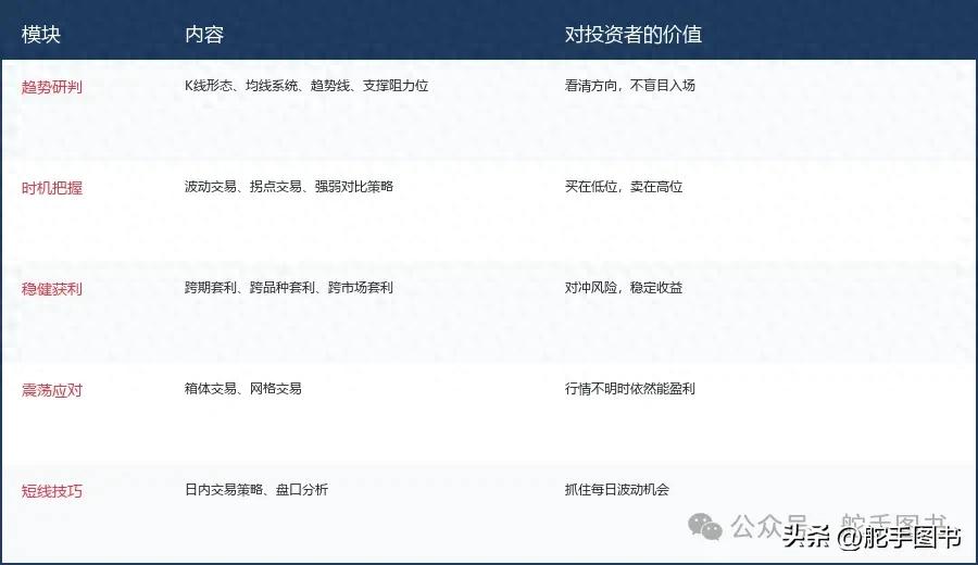 投资经济学书籍_同花顺期货通交易系统_期货投资实战指南从入门到精通