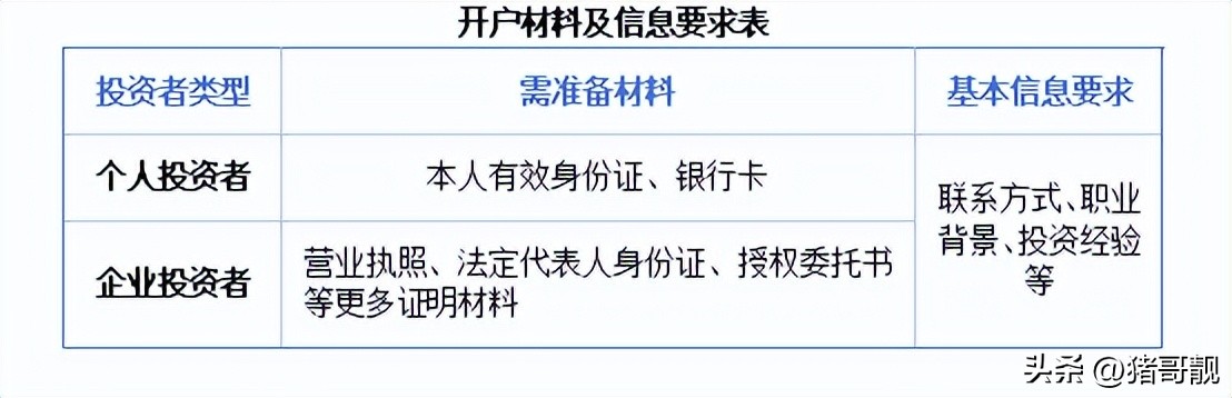 期货和现货哪个更正规_生猪期货开户流程_生猪期货套期保值功能