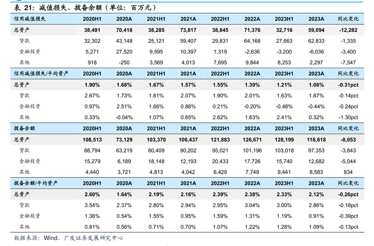 银行市值管理_银行股东增持_民生银行股何时分红